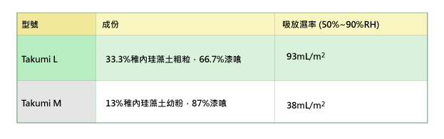 產品成份