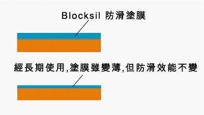 Blocksil防滑塗膜